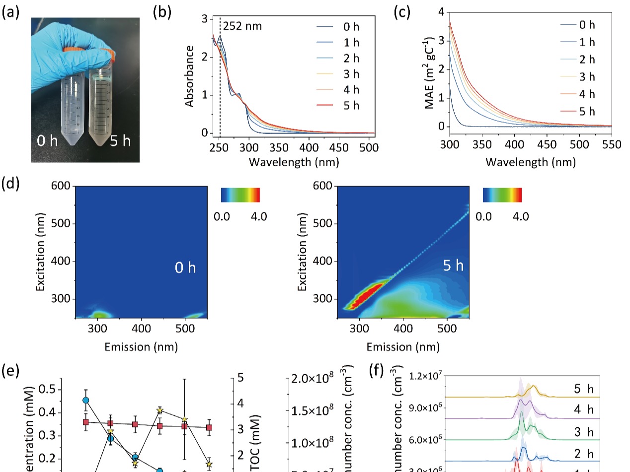 江桂斌院士工作室在大气中苯并噻唑类污染物的液相...